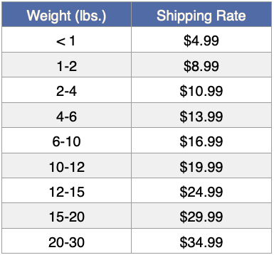 Shipping Price List